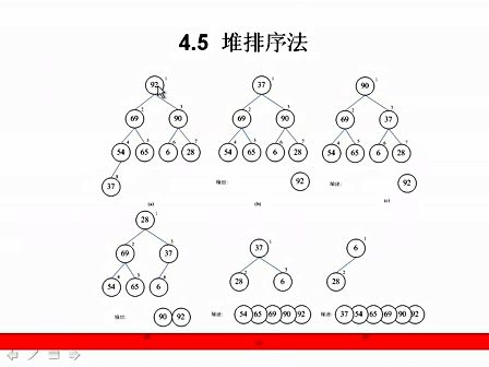 零基础学算法4.5 堆排序法