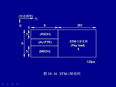 现代通信原理与技术56