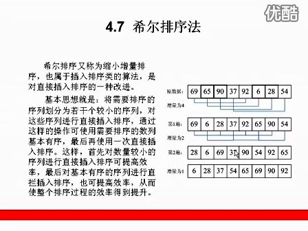 零基础学算法4.7 希尔(shell)排序法