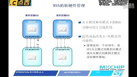 点西教育STM32嵌入式视频教程-SPI