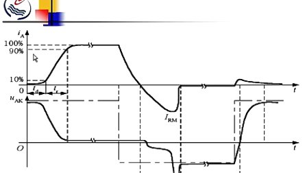 石油大学电力电子技术 第一章第三节 半控型器件——晶闸管