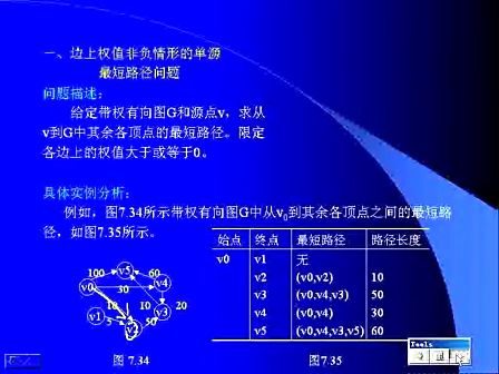 中山大学算法与数据结构（C语言版）37