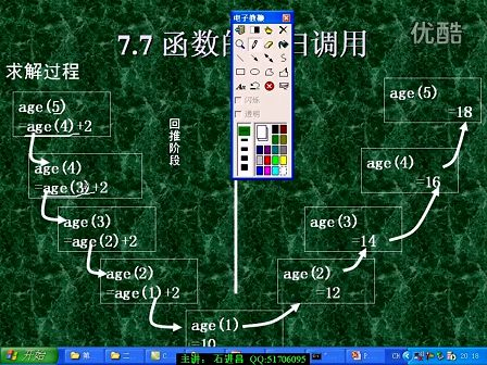 二级C语言石进昌第8章1  地址与指针