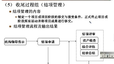 中国石油大学信息系统开发项目管理第二章第五节 信息系统项目管理知识架构