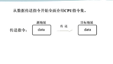 周立功新编计算机基础教程 4.1 指令格式与寻址方式