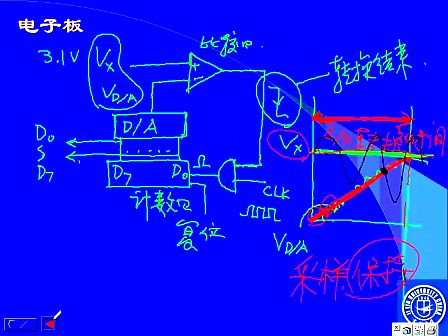 吉林大学微机原理视频教程--A/D转换