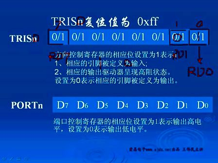 PIC单片机视频教程2-2