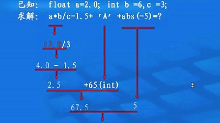 Linux软件工程师教程 第五章03 基本数据类型与表达式