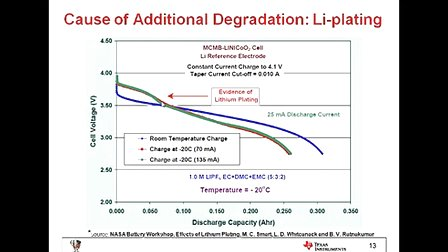 MaxLife技术电池管理系统研究