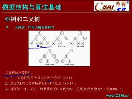 数据结构与算法基础1.2.1 树和二叉树