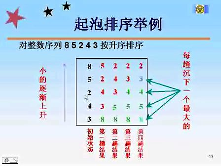 东南大学C＋＋程序设计71 直接选择排序
