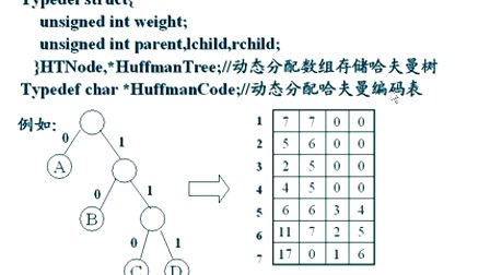 上海交大全计算机专业课程 数据结构18