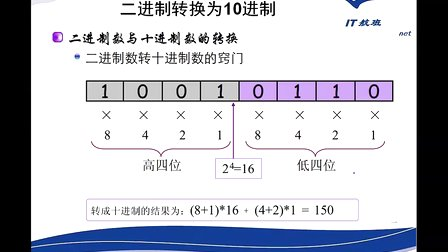 徐彤C语言开发第018部分：位运算第0200讲：二进制