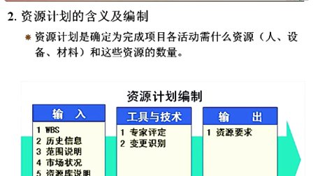 中国石油大学信息系统开发项目管理第六章第二节 项目成本管理四步曲