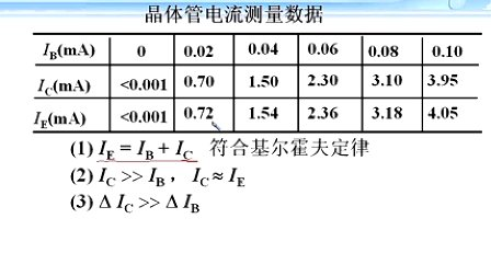 哈工大电子技术基础第32讲