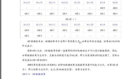 疯狂的石头 AVR单片机第十六讲 片内ADC