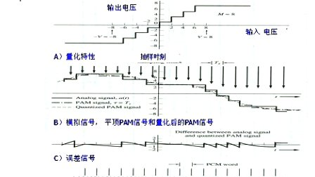 通信原理05—专辑：《通信原理》