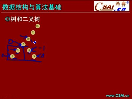 数据结构与算法基础1.2.4 树和二叉树
