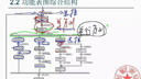 可编程控制器（东南大学）—29