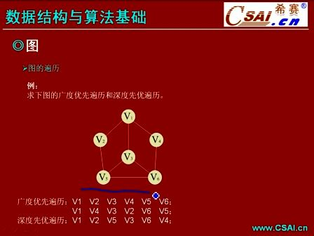 数据结构与算法基础1.3.2 图的遍历与最小生成树