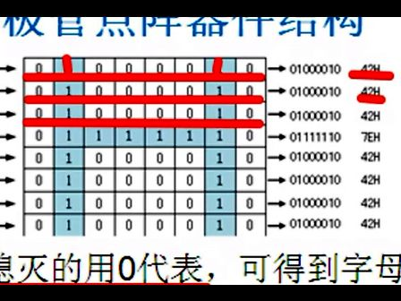 电路飞翔实例解读51单片机完全学习与应用-第12章