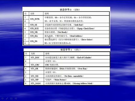 《由尚德系列讲座之linux内核编程入门》（第六章） 块设备驱动程序（第6节）