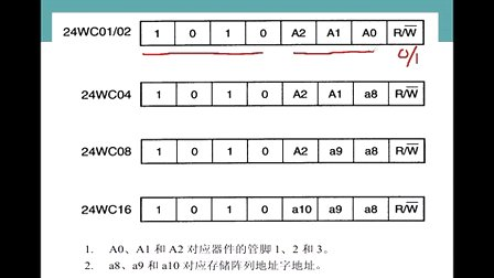 外设篇--刘洋老师边讲边写STM32视频教程 3.CAT24WCxx存储器工作原理