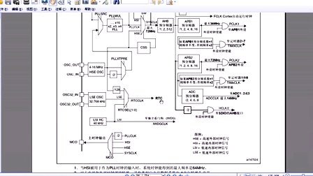 基础篇--刘洋老师边讲边写STM32视频教程  26.RTC时钟和BKP的工作原理