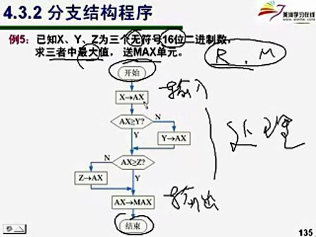 微机原理及应用（上海交通大学）18课：顺序、分支、循环结构程序