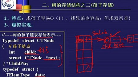 石油大学数据结构第二节 树的存储结构及操作的虚拟实现