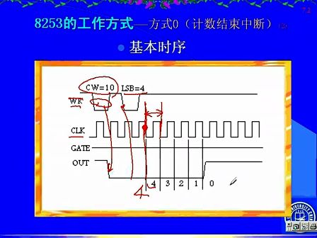 吉林大学 赵宏伟 微机原理视频教程46