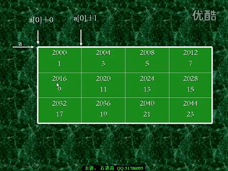 二级C语言石进昌第8章5 地址与指针