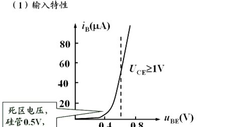 石油大学电工电子学第四章第三讲 半导体三极管