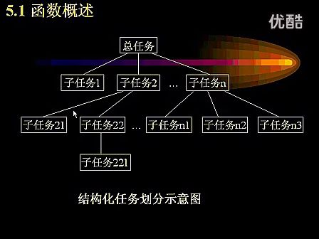 梁力程序设计基础与C语言18