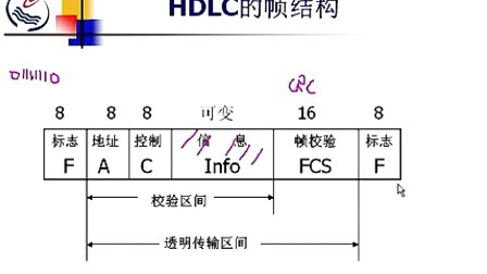 石油大学计算机网络与通信 第四章第四节 高级数据链路控制规程HDLC