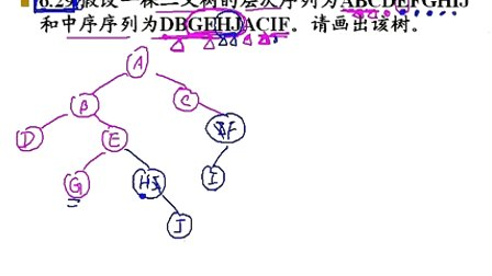 上海交大全计算机专业课程 数据结构29