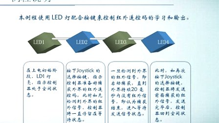 第十五章 红外遥控码学习器