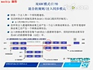 STM32系列微控制器视频培训教程之数模转换器(ADC) 