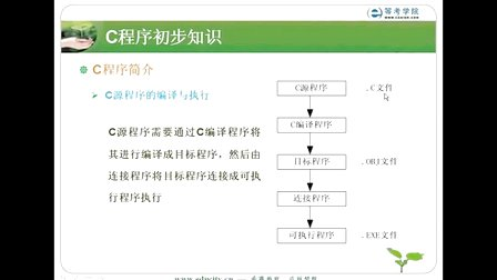 希赛教育等考学院C语言教程-C程序的初步知识_C程序简介