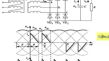 石油大学电力电子技术 第五章第一节 电容滤波的不可控整流电路