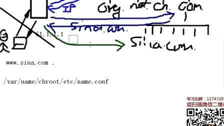 尚观Linux入门教程RH253-ULE116-9-2