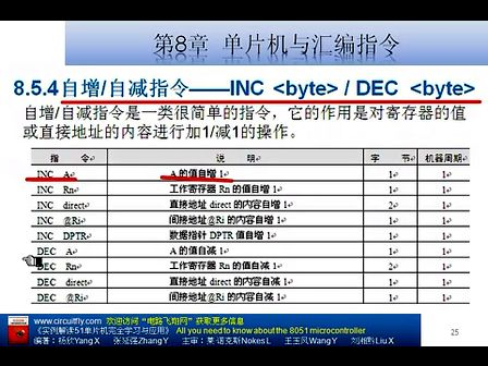 电路飞翔实例解读51单片机完全学习与应用-第8章