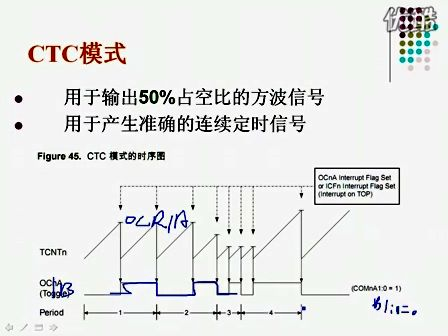 lesson7  CTC模式