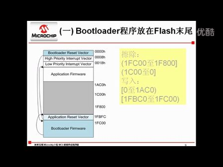 如何实现Microchip 8位MCU的软件在线升级