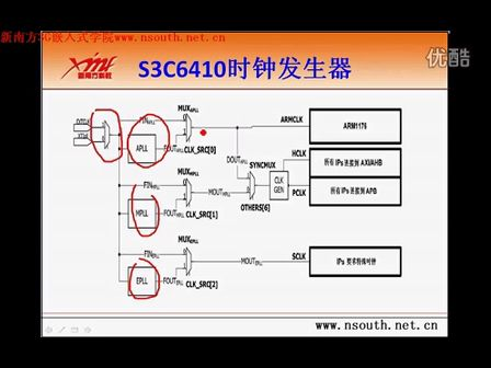 第三讲 ARM时钟--新南方3G嵌入式培训之ARM11 6410接口技术