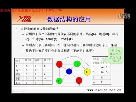 华中科技大学数据结构与算法 第一天002_算法分析