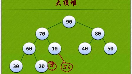 数据结构与算法（鱼C工作室）92堆排序