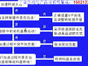 变频器选型、日常维护和故障处理—第6课时:变频器故障诊断处理01