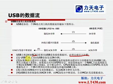 力天ARM19 第十五讲 LT-ARM214X-USB从接口专题上