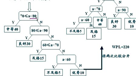 上海交大全计算机专业课程 数据结构17